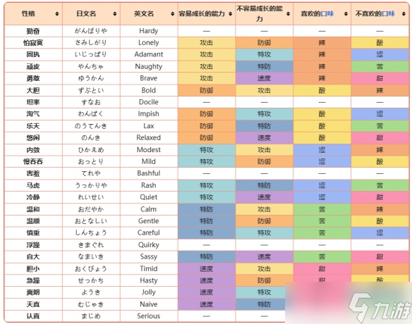 《口袋妖怪》全性格一览表