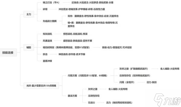 《流放之路2》戰(zhàn)爭(zhēng)使者碎骨爆炸BD分享