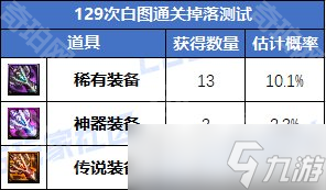 《DNF》重力之泉版本白圖刷取建議