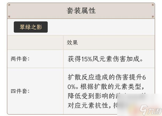 原神風(fēng)套減抗機(jī)制 原神風(fēng)套減風(fēng)抗效果