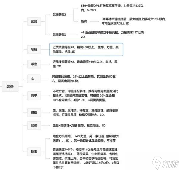 流放之路2戰(zhàn)爭(zhēng)使者碎骨爆炸build-戰(zhàn)爭(zhēng)使者碎骨爆炸bd推薦