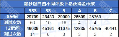 《DNF》重力之泉版本白圖刷取建議