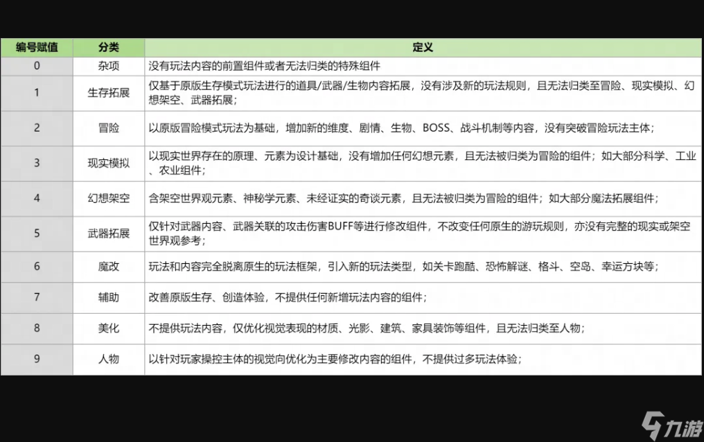 我的世界組件碼功能預(yù)計(jì)將于1月23日前后上線