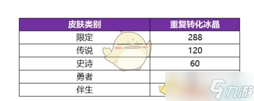 《王者荣耀》冰雪皮肤祈愿活动冰晶获得方法