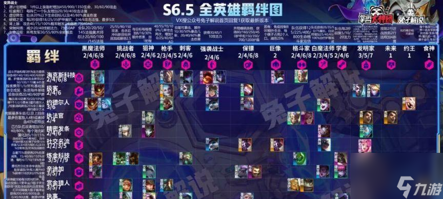 《云頂之弈S6卡莎最強(qiáng)上分陣容揭秘》（打造穩(wěn)定勝率）
