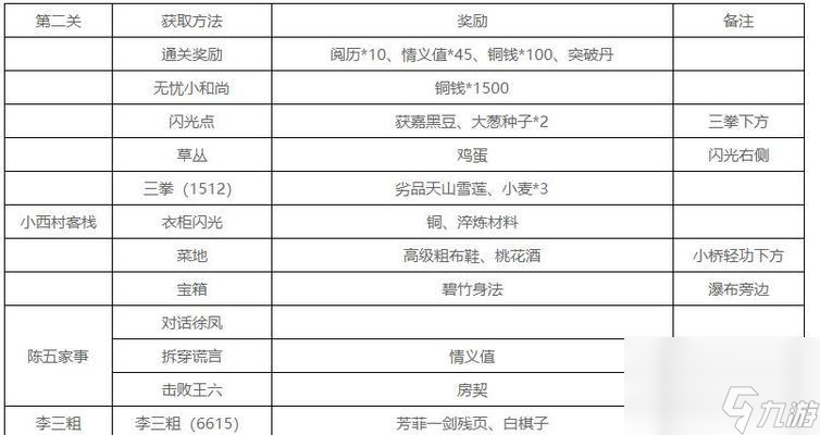江湖悠悠全食譜配方一覽（暢游江湖盡享美食盛宴）