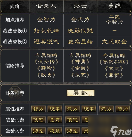 三國謀定天下甘夫人趙云姜維陣容推薦