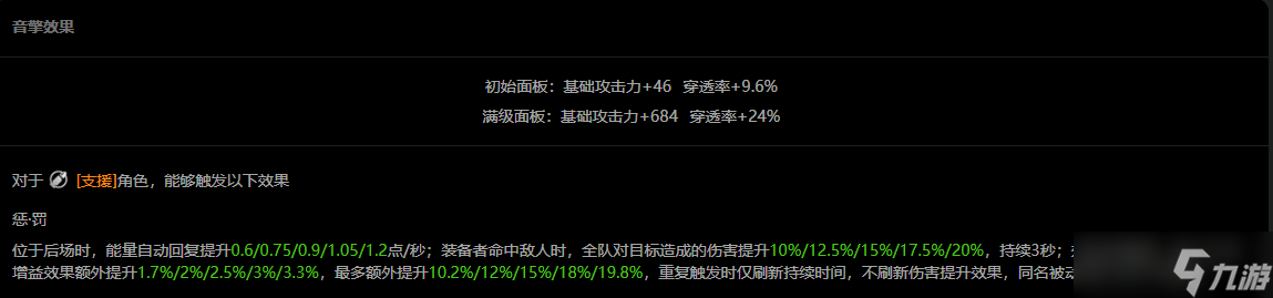 絕區(qū)零【1.4攻略征集】悠真低成本性價(jià)比配隊(duì)：失衡增傷一套接一套！