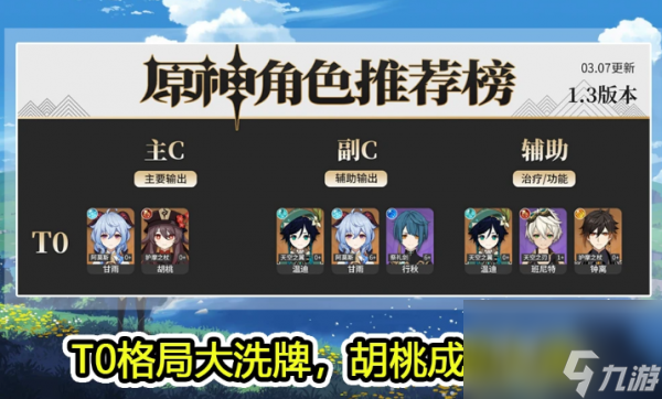 原神角色強(qiáng)度排行最新1.4版本2021