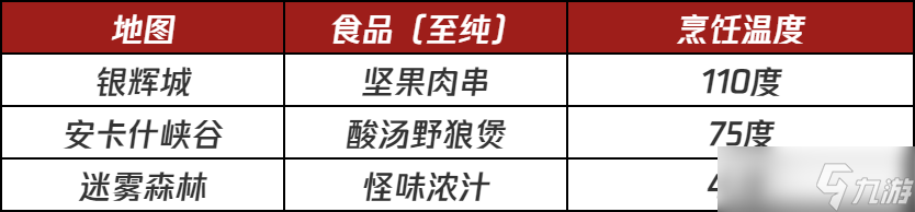 塔瑞斯世界美食節(jié)正式開啟！猜你想要：美食節(jié)攻略