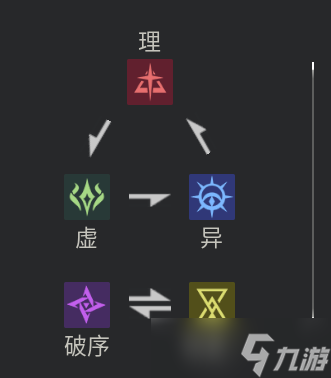 伊瑟伊瑟 | 融合測試·入坑指南
