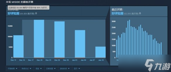 官方祝賀《米塔》發(fā)售一個(gè)月：收到的反饋超乎想象！