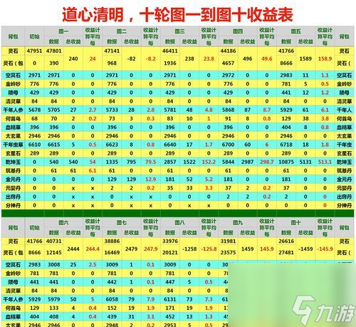 想不想修真修炼攻略（探索仙侠世界）