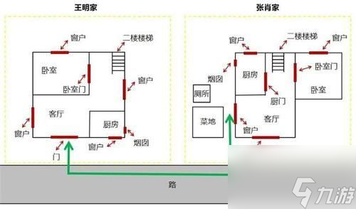 犯罪大師安樂椅上的律師答案介紹