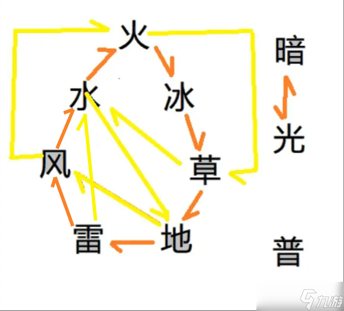 超数据世界超数据世界萌新进阶攻略2-宠物大赛理论排兵初学篇20250103