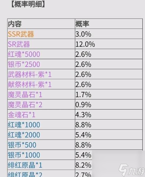 《鬼泣巔峰之戰(zhàn)手機(jī)配置要求介紹》 以游戲?yàn)橹?