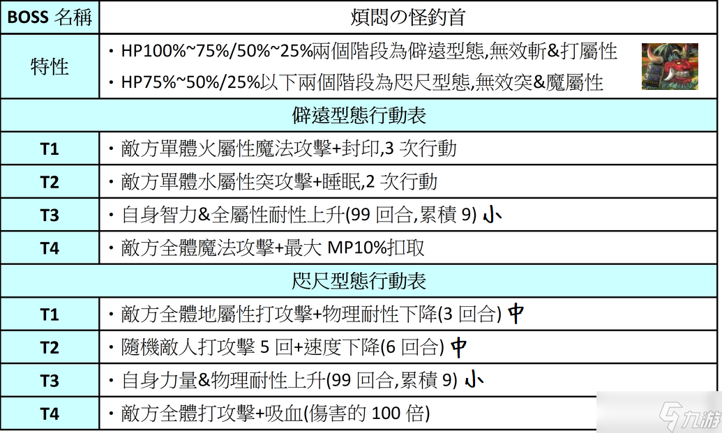 另一個伊甸超越時空的貓【攻略】開眼-薊