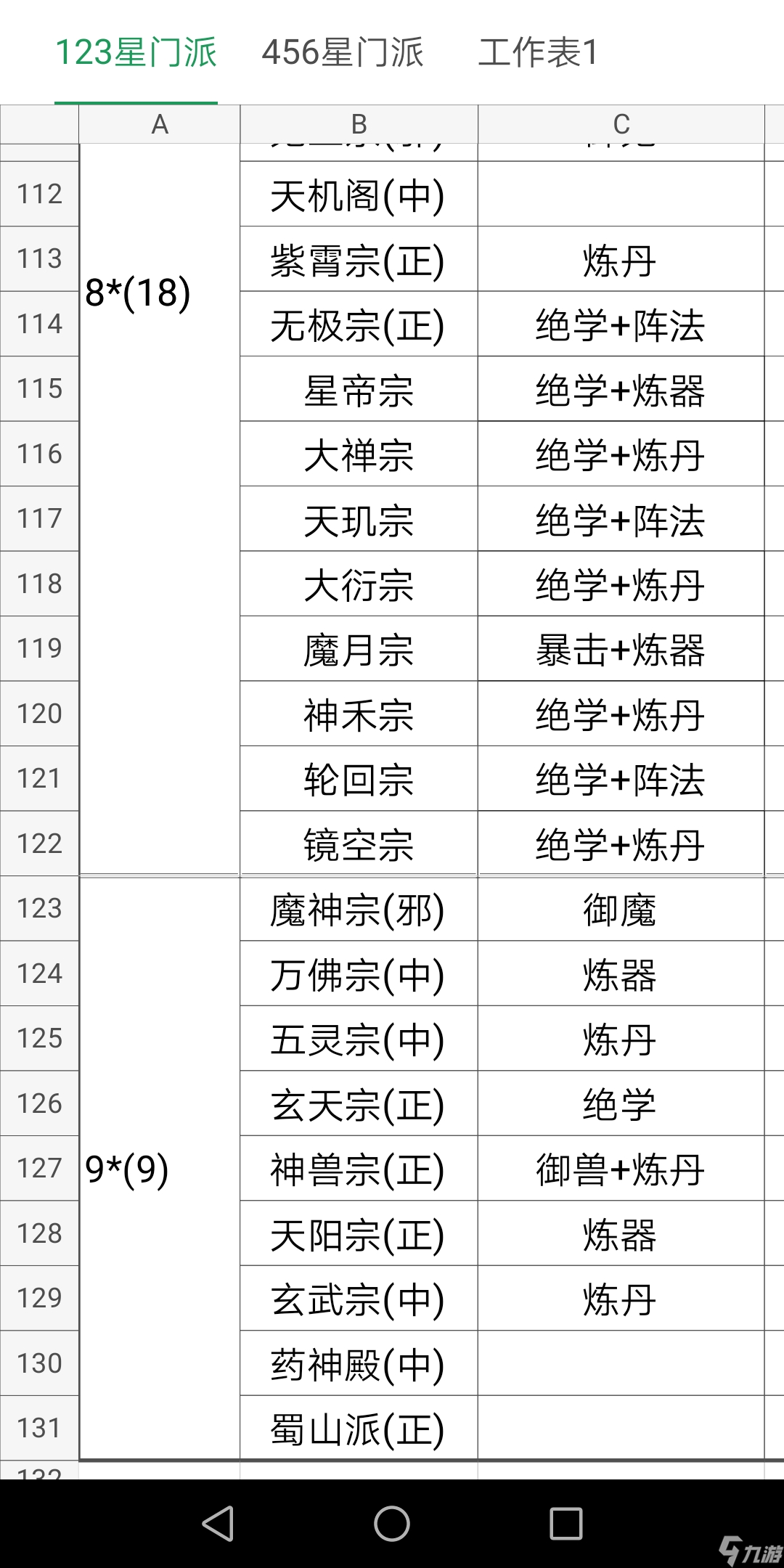 想不想修真洞真老怪的前中期攻略和快速九品爐子的方法-12月13日更