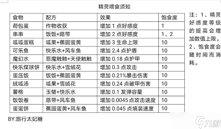 彈力果凍關(guān)于萌新細(xì)節(jié)問(wèn)題
