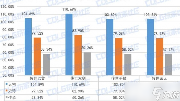 《DNF》暗夜使者全傳世武器特性解析