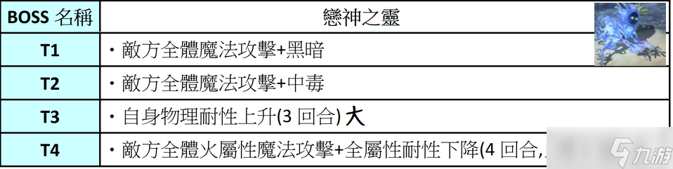 另一個伊甸超越時空的貓【攻略】開眼-薊