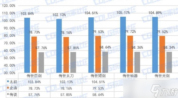 《DNF》守護者全傳世武器特性解析