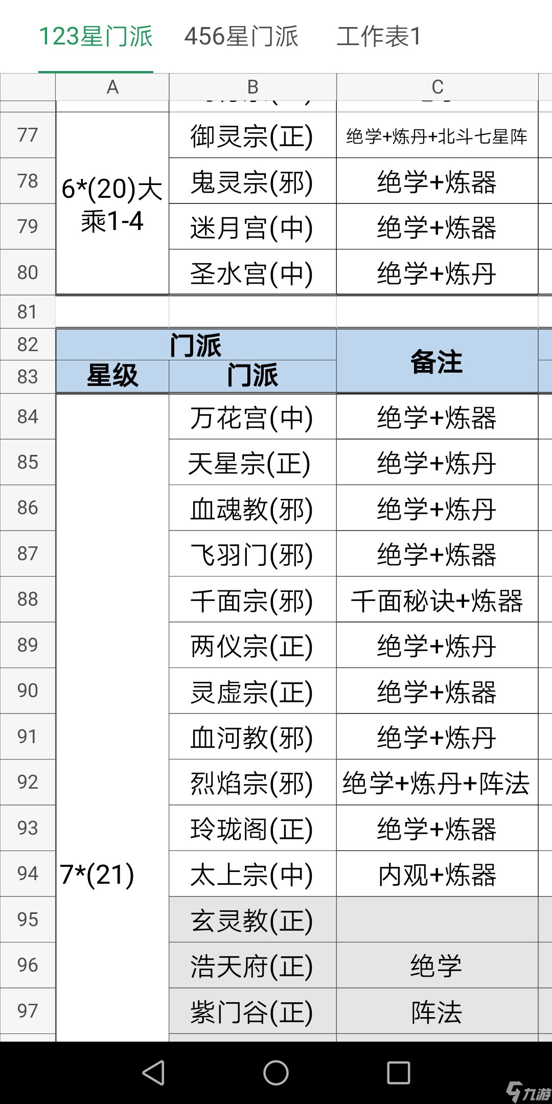 想不想修真洞真老怪的前中期攻略和快速九品爐子的方法-12月13日更