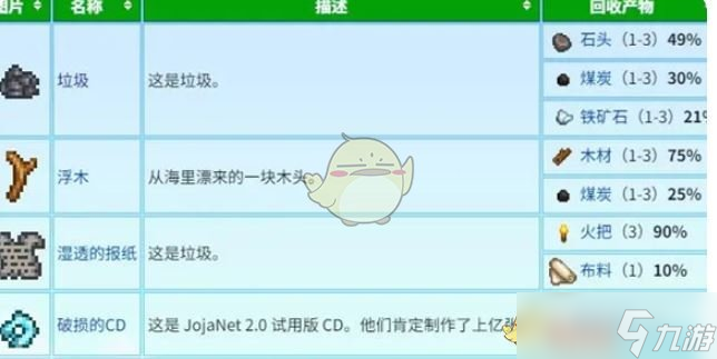 《星露谷物语》蟹笼流介绍