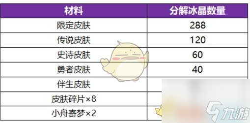 《王者榮耀》冰雪皮膚祈愿活動冰晶獲得方法