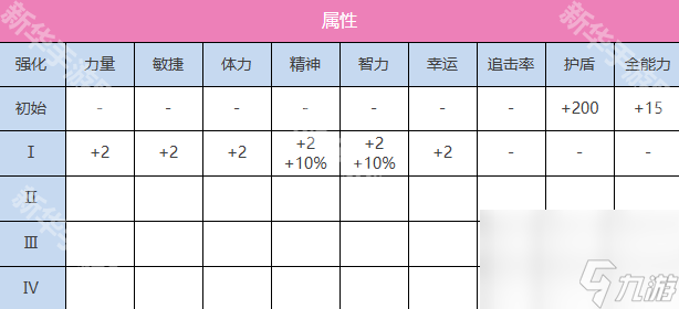 《熾焰天穹》大島四葉草（慵懶破滅）技能介紹