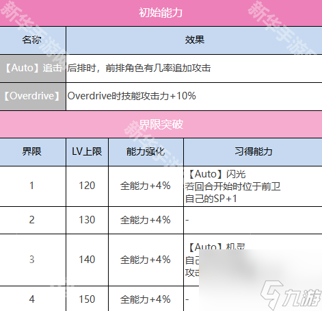 《炽焰天穹》大岛四叶草（慵懒破灭）技能介绍