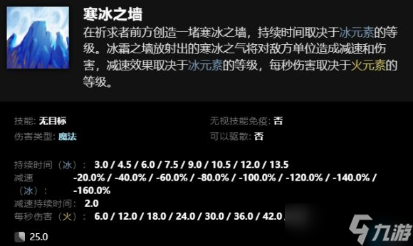 《dota2》卡爾全技能組合表一覽