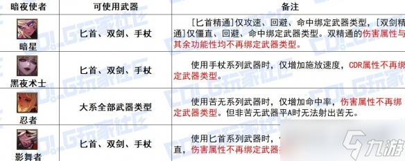 《DNF》暗夜使者全传世武器特性解析