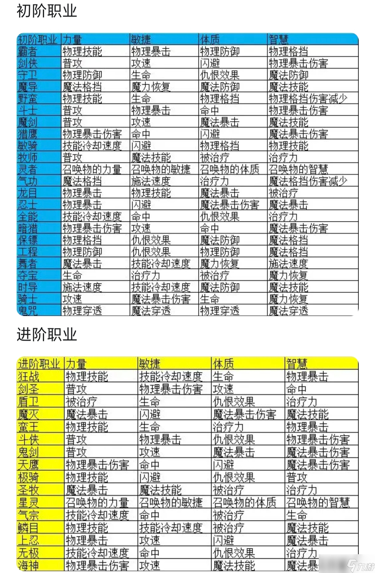 超数据世界超数据世界萌新进阶攻略2-宠物大赛理论排兵初学篇20250103