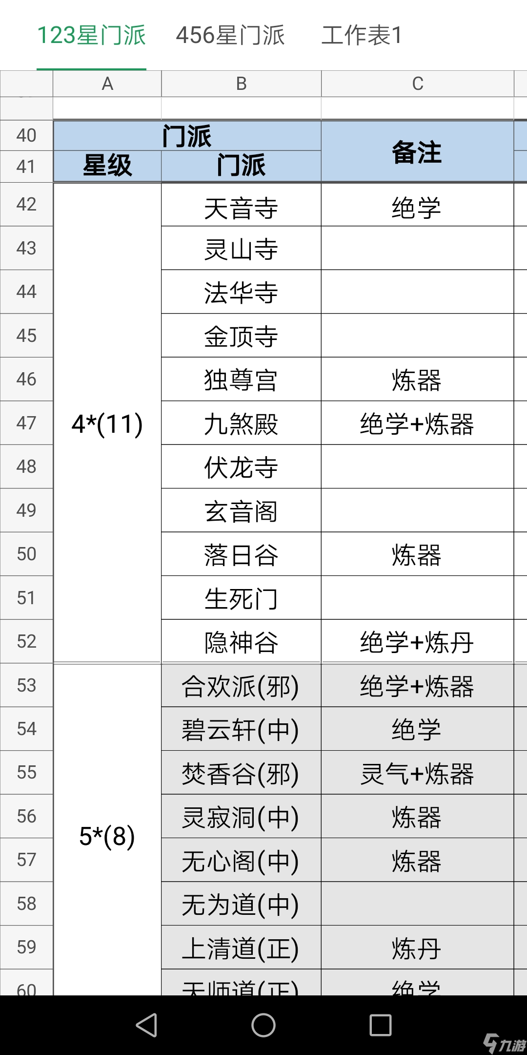 想不想修真洞真老怪的前中期攻略和快速九品爐子的方法-12月13日更