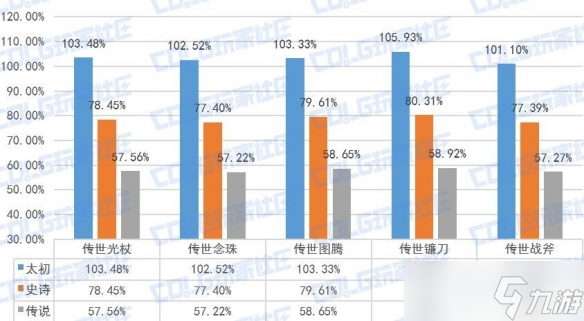 《DNF》光職者全傳世武器特性解析