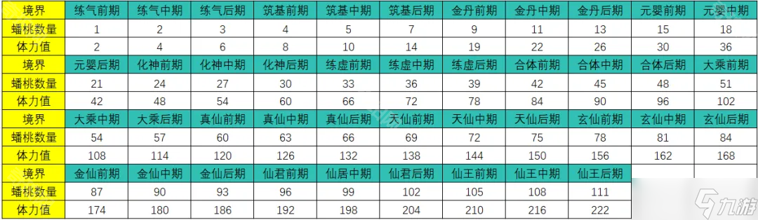 《尋道大千》2025最新輪回秘境氪金攻略