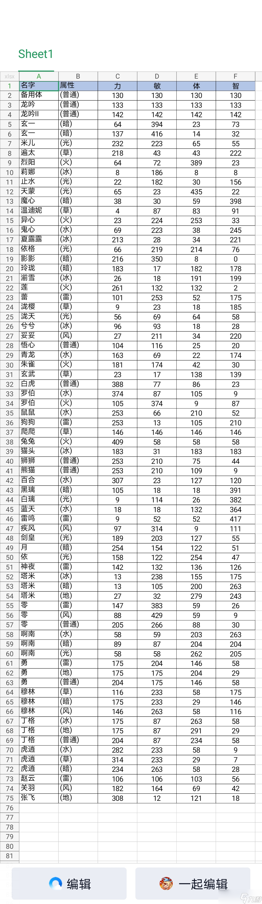 超數(shù)據(jù)世界突發(fā)奇想的修煉玲瓏方法