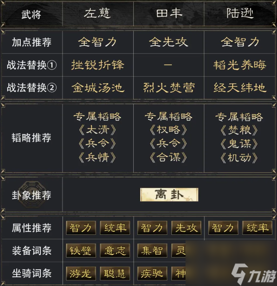《三国：谋定天下》左慈田丰陆逊阵容推荐
