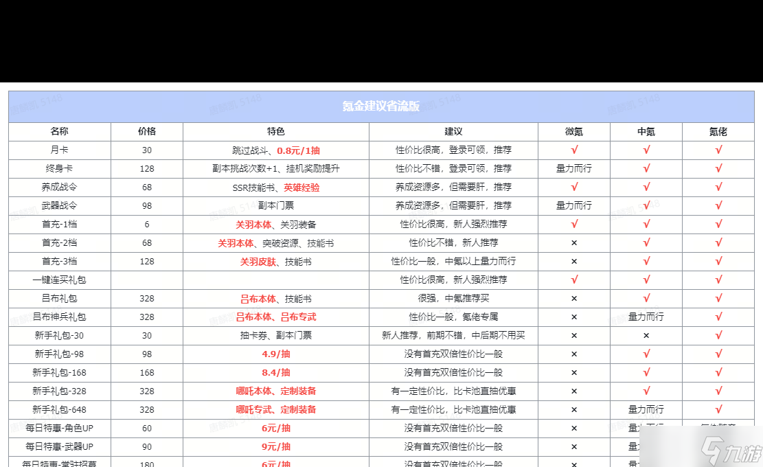 《星際52區(qū)》青龍武圣關(guān)羽英雄檔案分享？星際52區(qū)內(nèi)容介紹