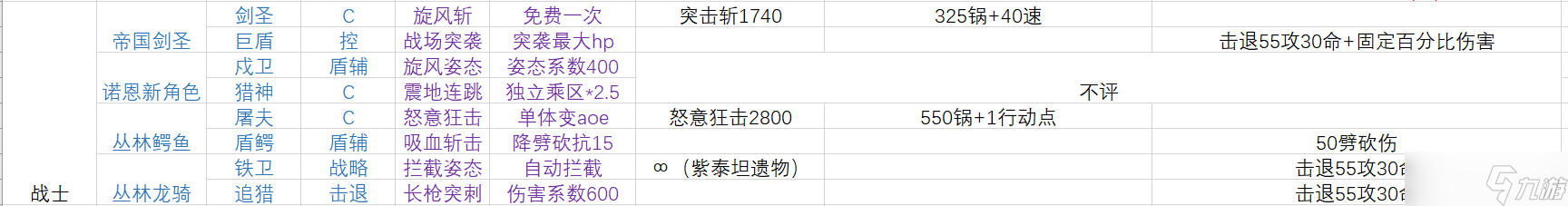 冒險尋寶然后打敗魔王【S6賽季攻略】S6同職配隊兼定位攻略