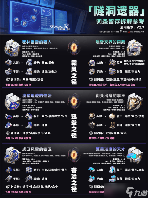 崩坏星穹铁道隧洞遗器词条留存如何拆解 2.7位面饰品有哪些[多图]