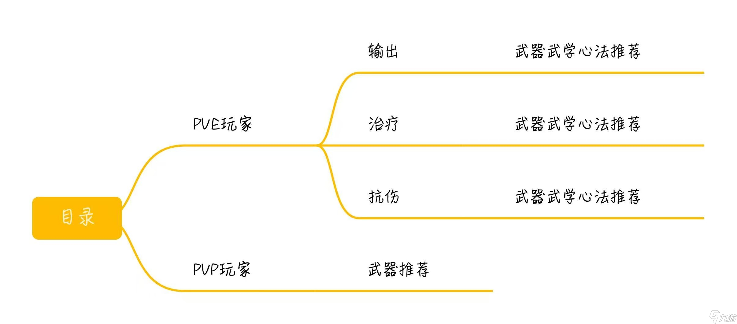 燕云十六声别给营销号骗了，你的武学搭配简直大错特错！