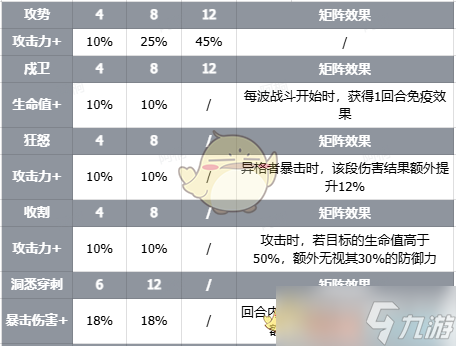 《伊瑟》智壳歧路技能介绍