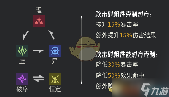 《伊瑟》属性克制与伤害计算解析