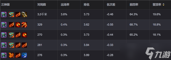 金鏟鏟之戰(zhàn)S13五級(jí)颶風(fēng)陣容搭配-金鏟鏟五級(jí)颶風(fēng)陣容怎么玩