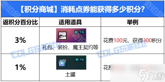 《DNF》2025新春商城积分白嫖攻略