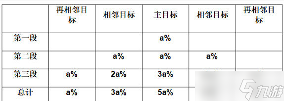 崩坏星穹铁道3.0抽卡推荐 崩铁3.0抽卡角色前瞻[多图]
