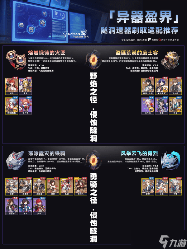 崩坏星穹铁道异器盈界遗器刷取攻略 崩铁2.7双倍遗器刷取适配推荐[多图]