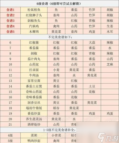 江湖悠悠食谱全汇总指南（探索美味）